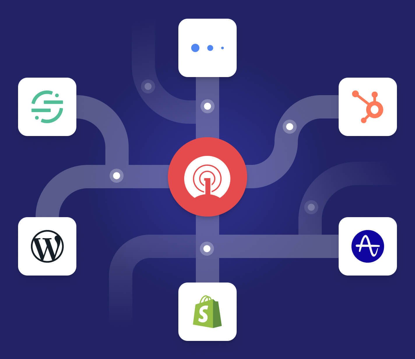 Integrations diagram